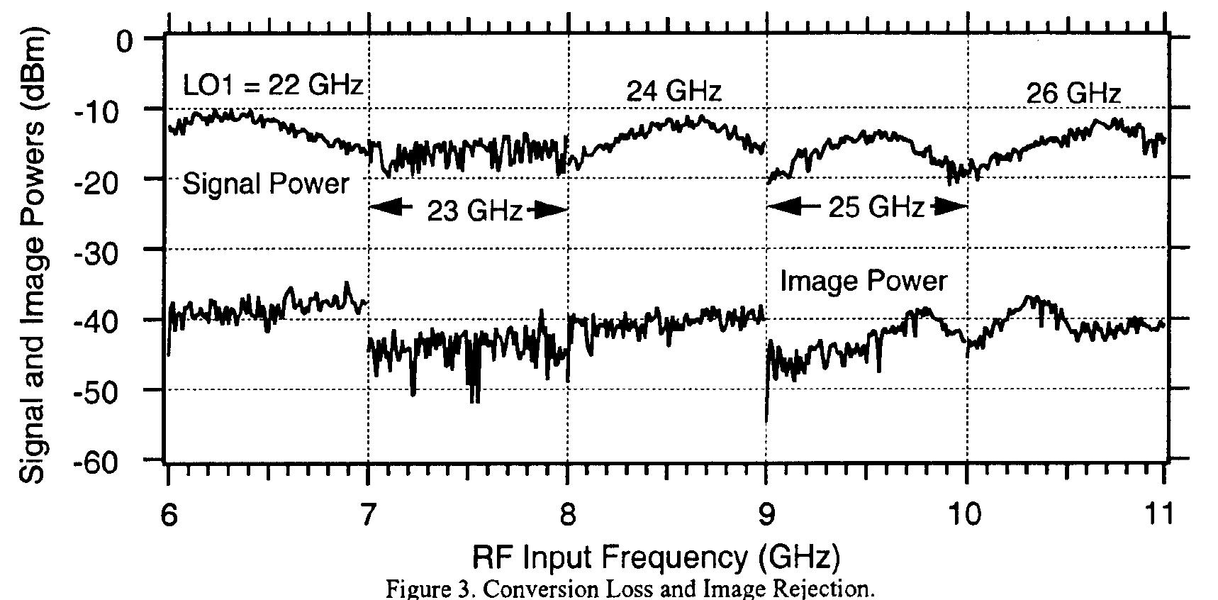 PDF) Impact of ASE on phase noise in LMDS incorporating