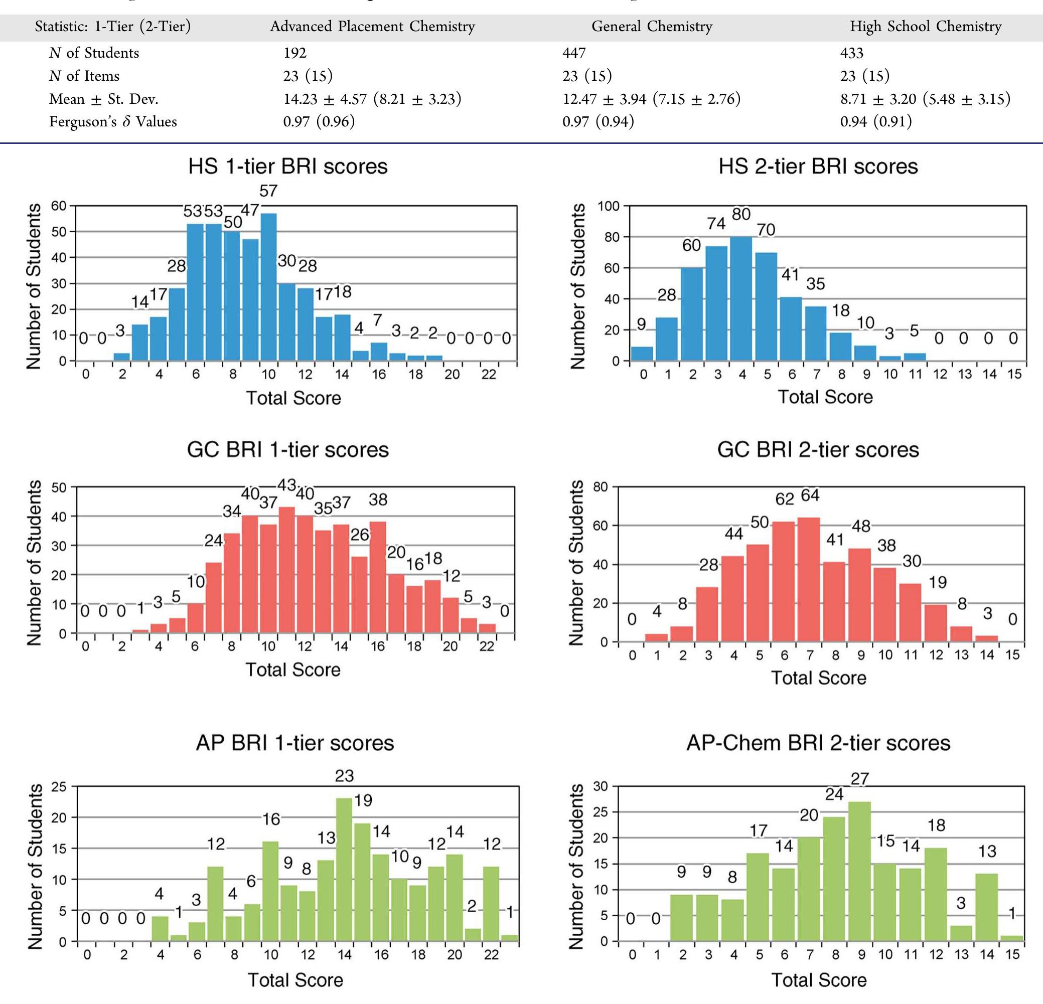 (PDF) Development of the Bonding Representations Inventory To Identify ...