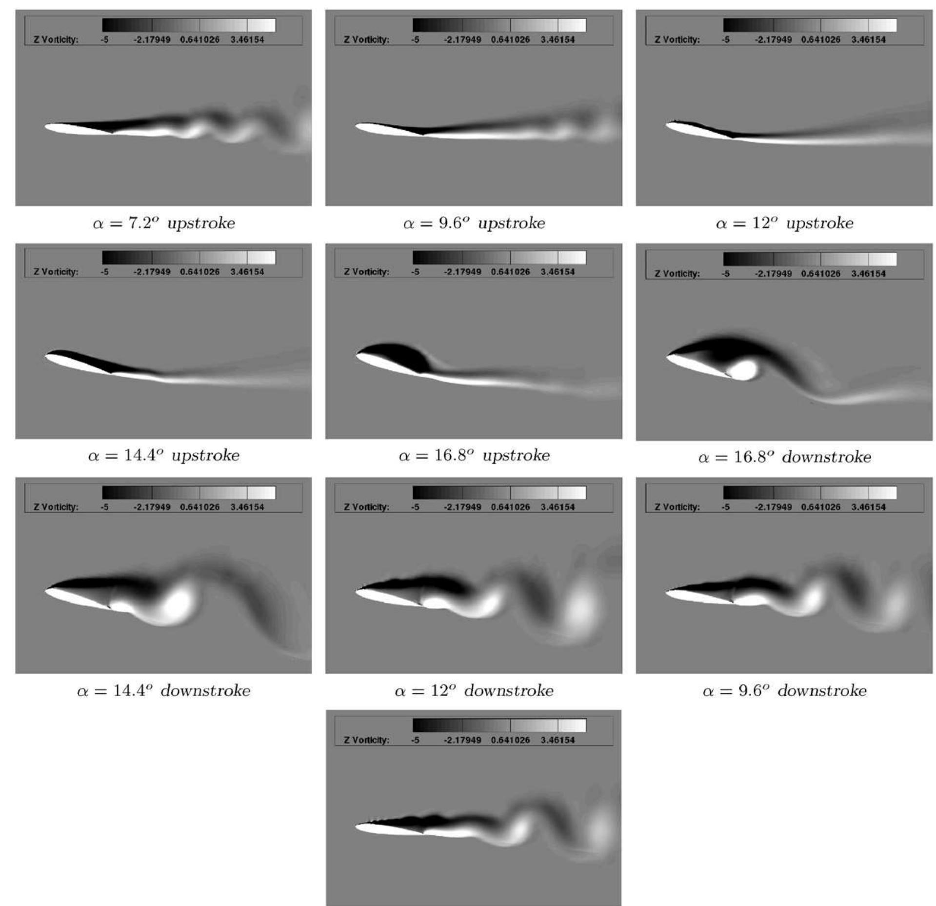 (PDF) Turbulence modelling of the flow past a pitching NACA0012 airfoil ...