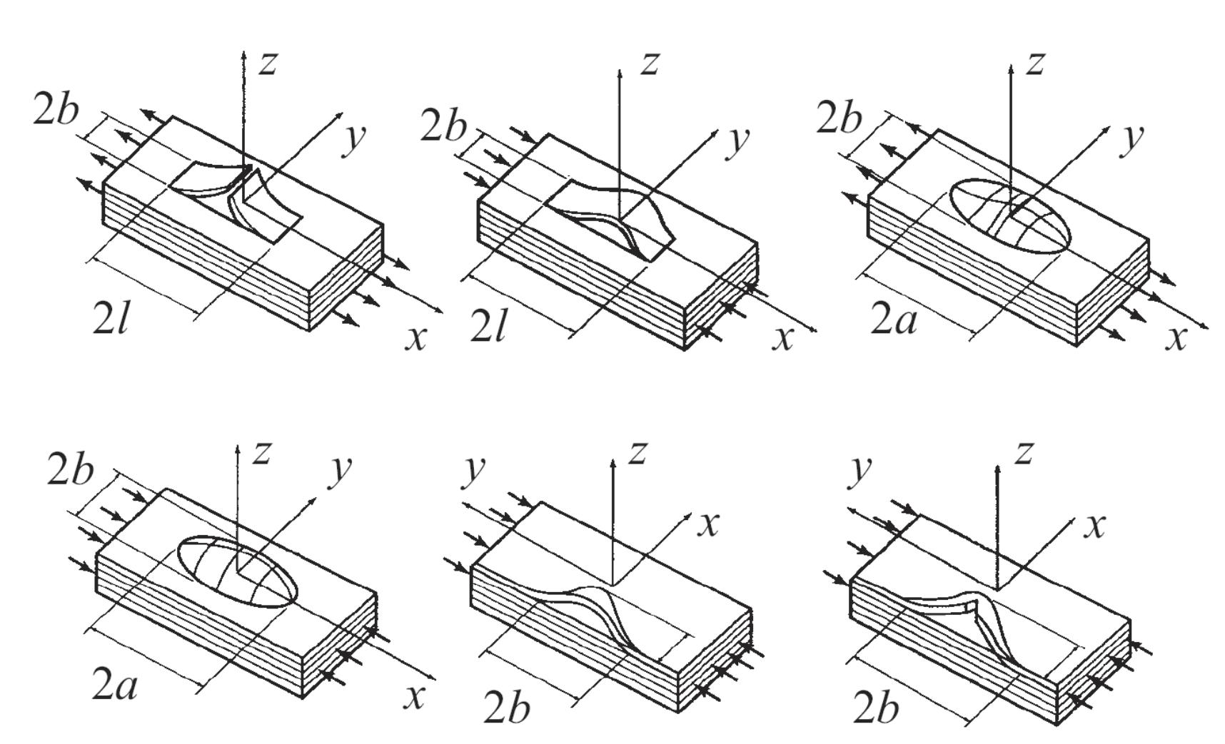 (PDF) Simulation of delamination in composites under high-cycle fatigue