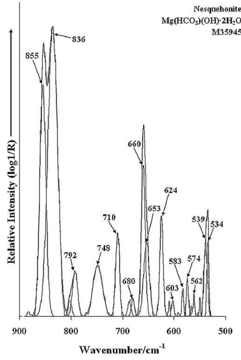 Infrared spectrum of nesquehonite in the 500-900 cm~!. ing