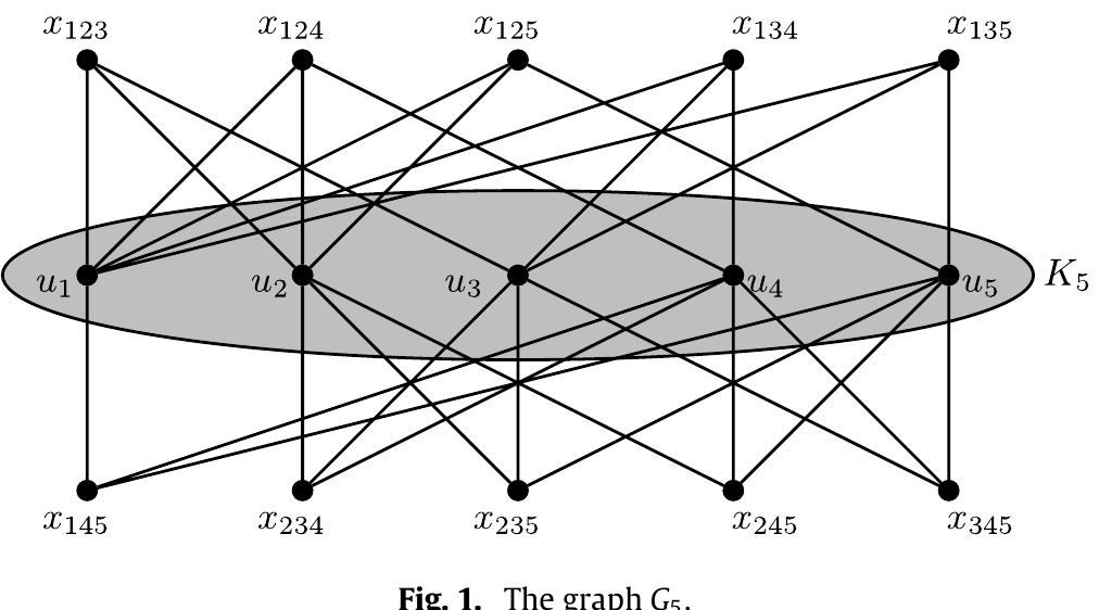 (PDF) [1, 2]-SETS in Graphs