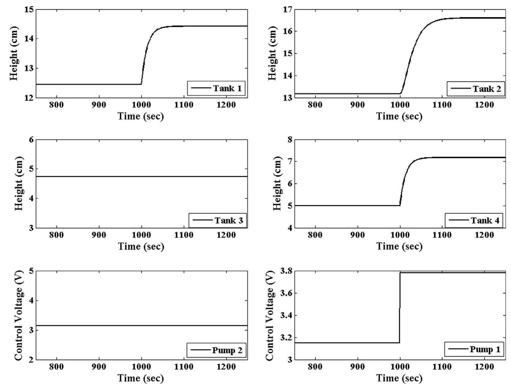 (PDF) Distributed multiparametric model predictive control design for a ...