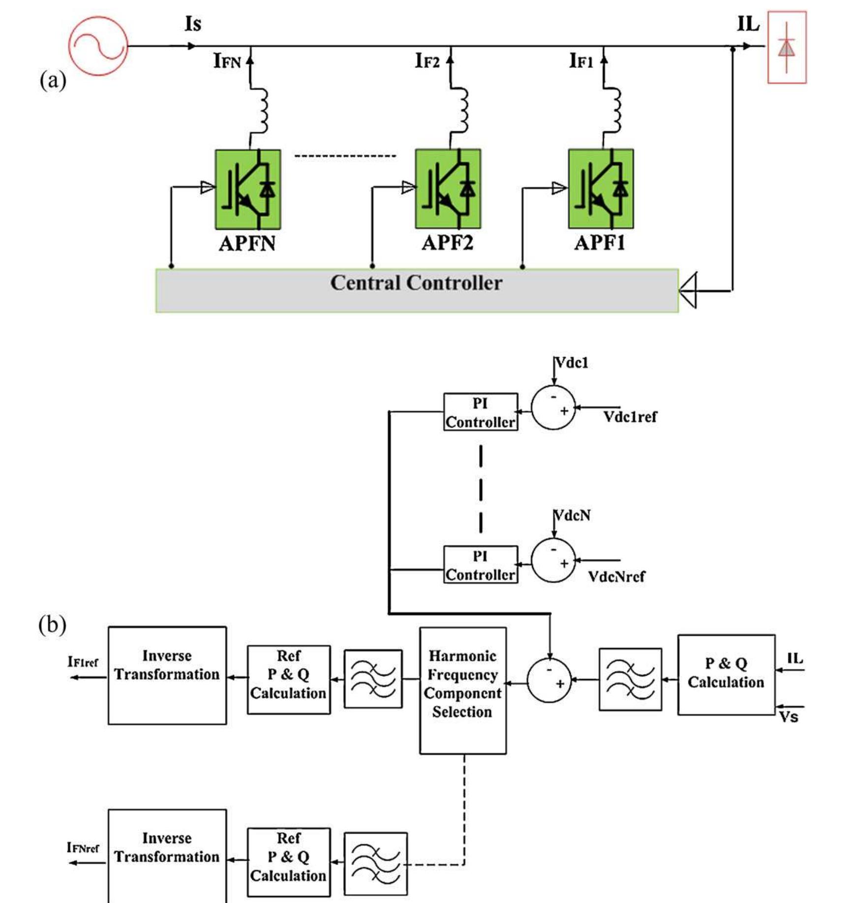 (PDF) Parallel operation of inverters and active power filters in ...