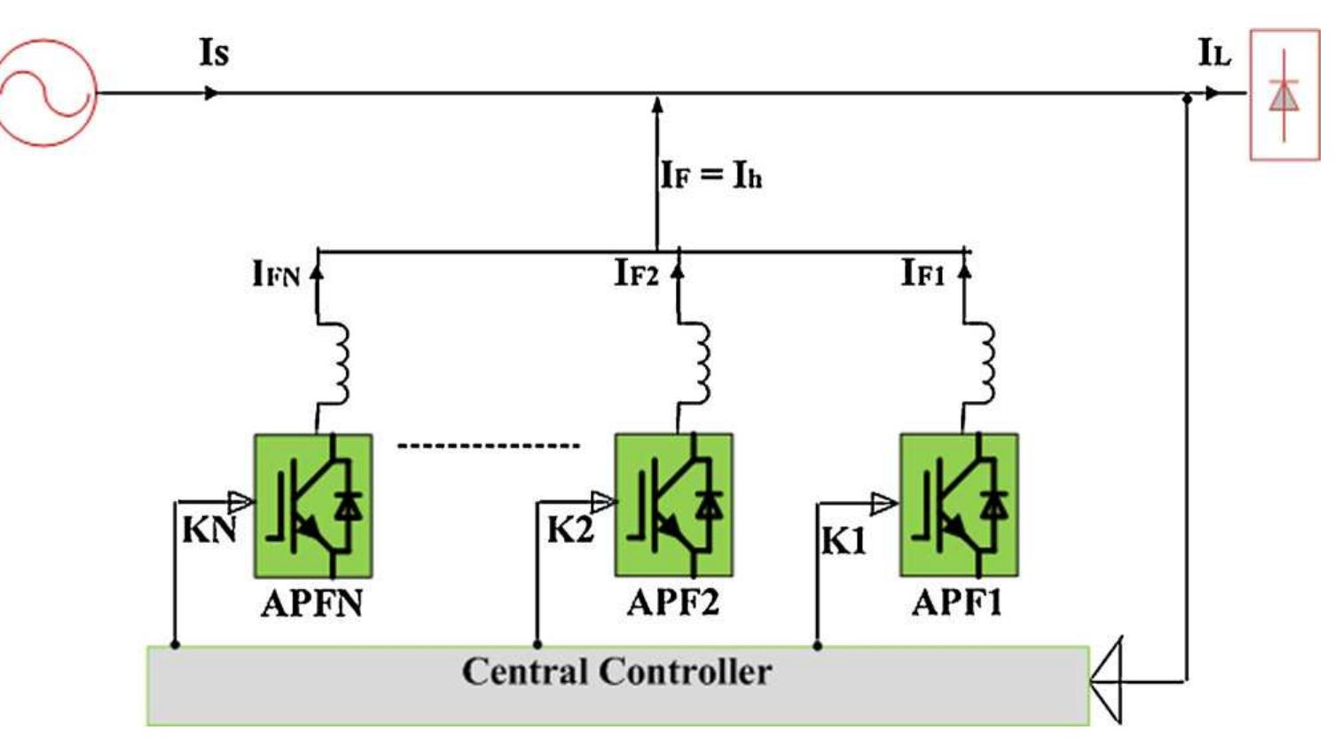 (PDF) Parallel operation of inverters and active power filters in ...