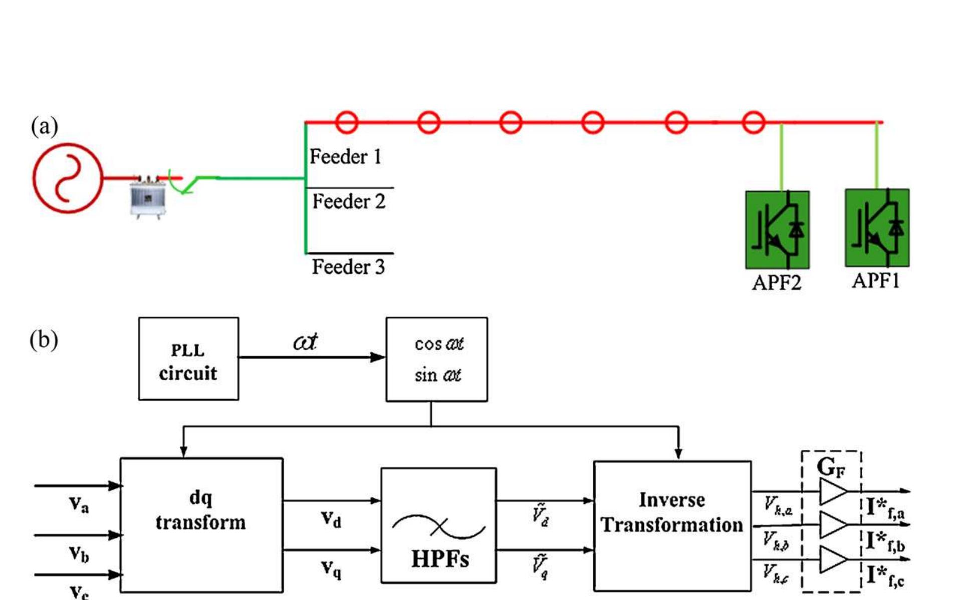 (PDF) Parallel operation of inverters and active power filters in ...