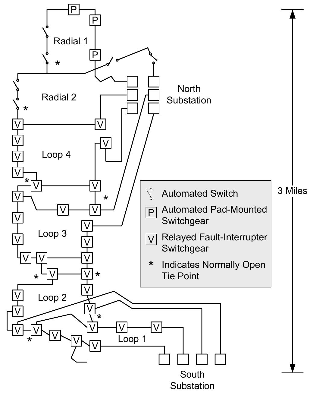System one-line diagram of loop distribution system