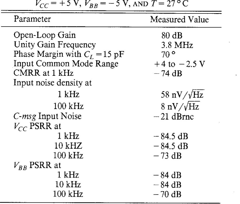 (PDF) An improved frequency compensation technique for CMOS operational ...