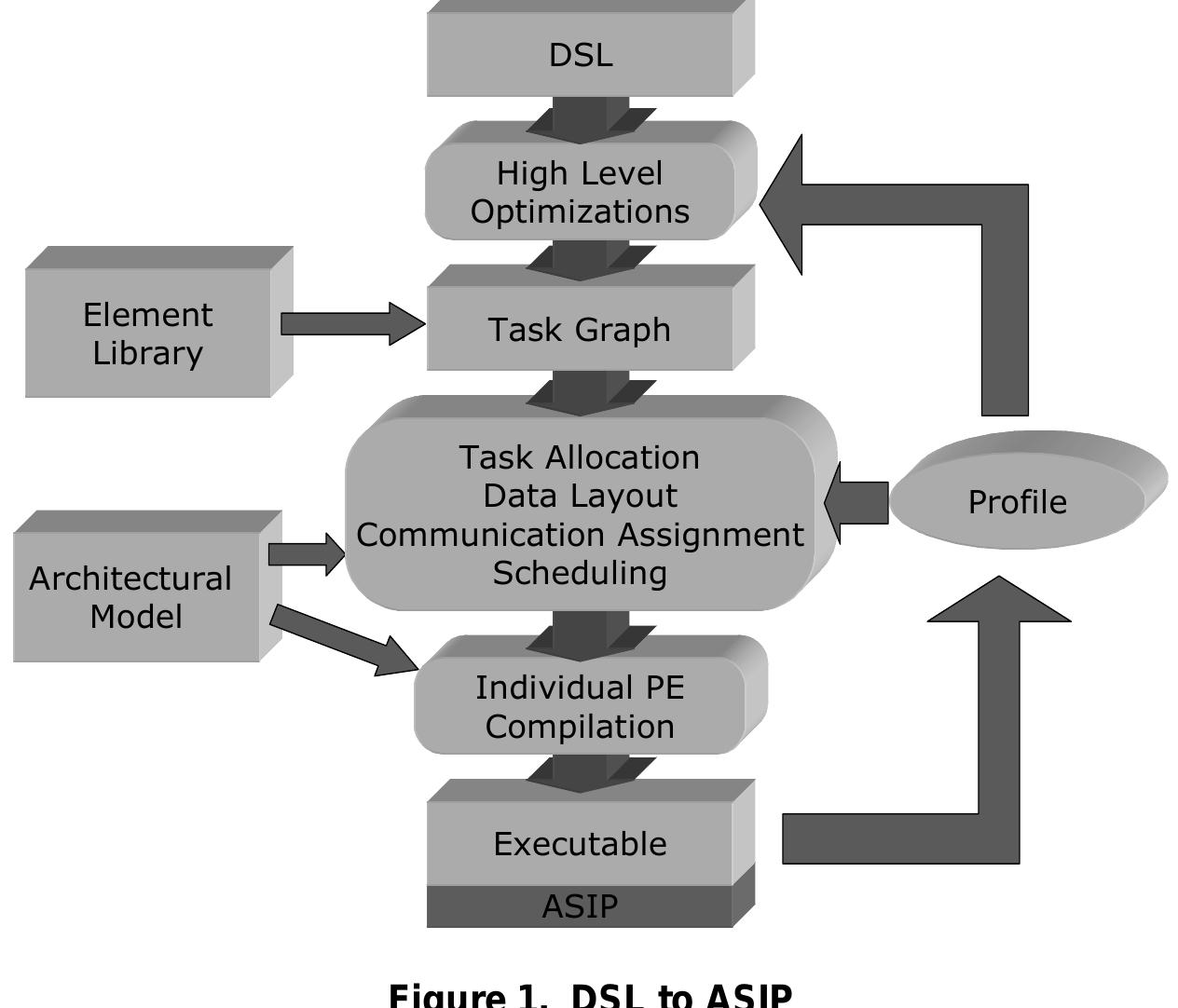 (PDF) Automated task allocation for network processors