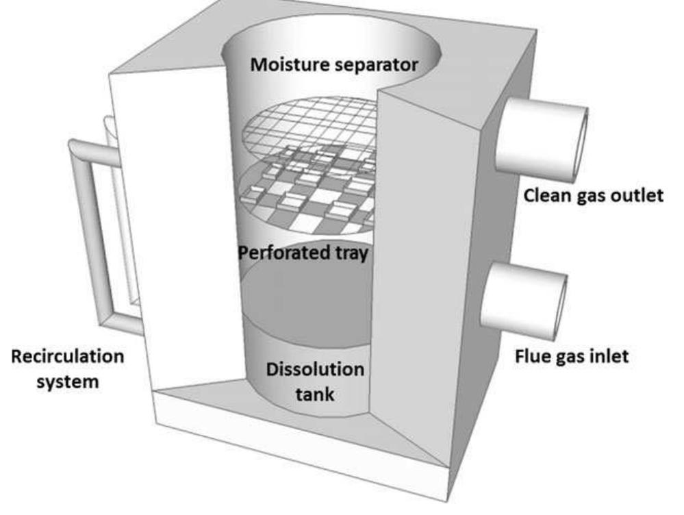 Wfgd Schematic diagram of a wfgd tower.