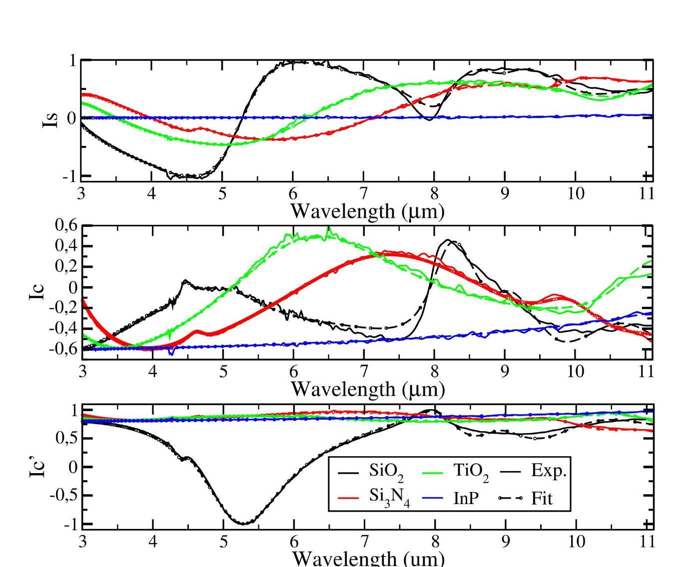 (PDF) Comparative study of SiO 2 , Si 3 N 4 and TiO 2 thin films as ...
