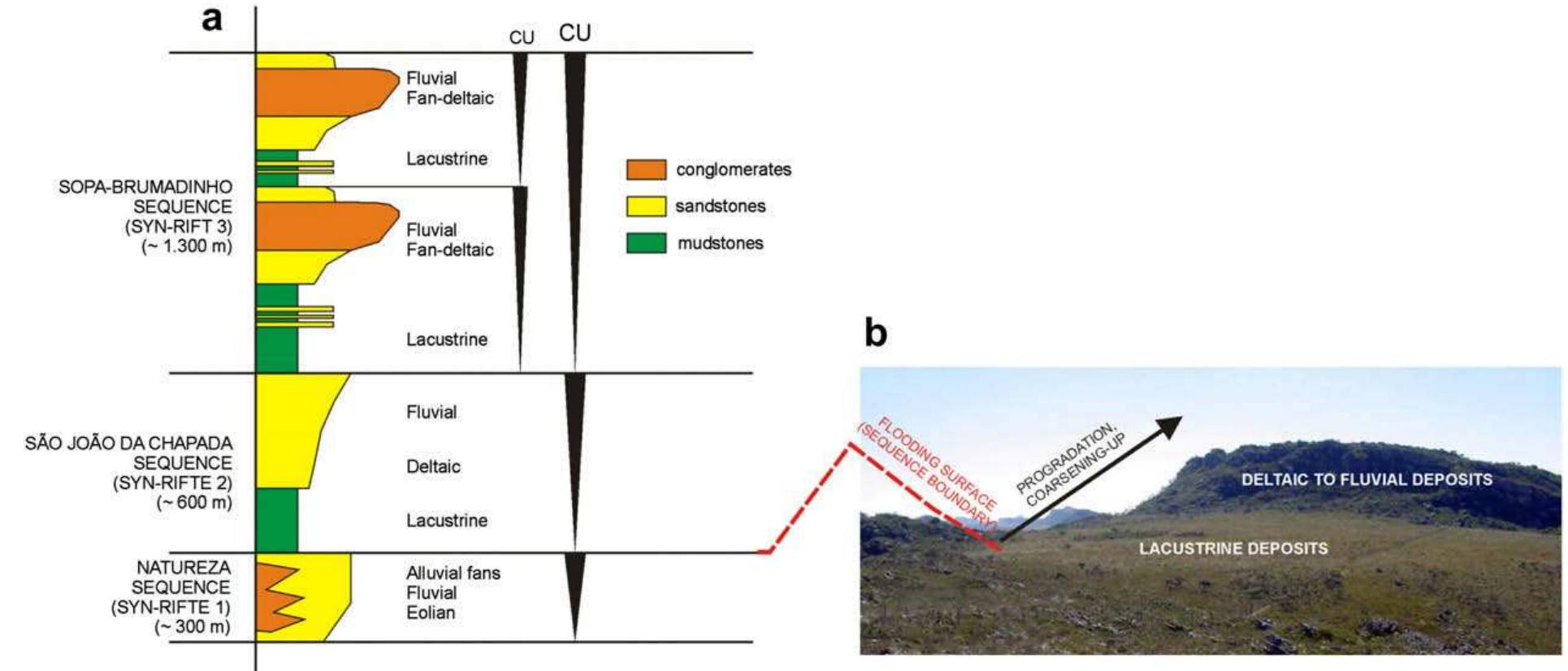 (PDF) Rift sequence stratigraphy