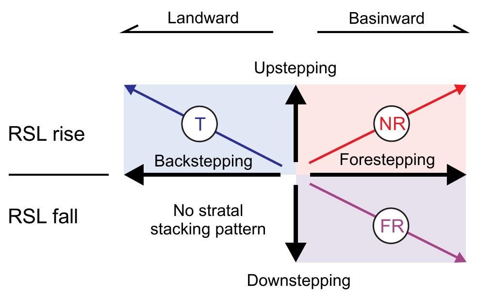 (PDF) Unique vs. non-unique stratal geometries: Relevance to sequence ...