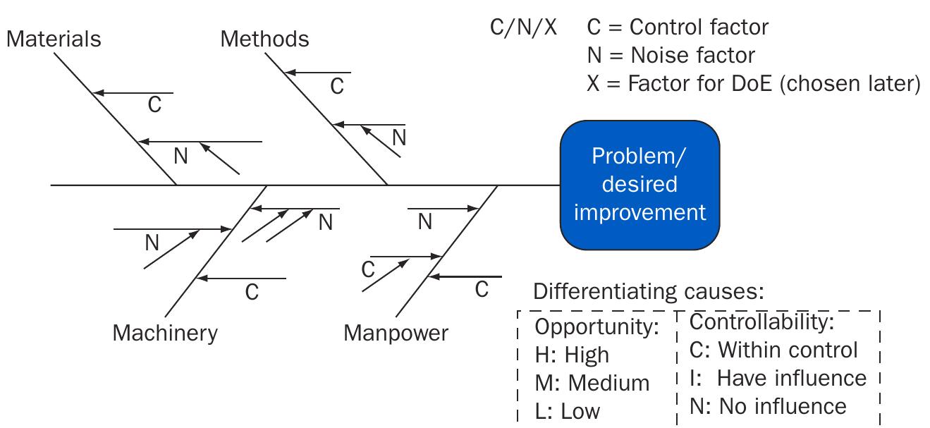 (PDF) Digging for the root cause