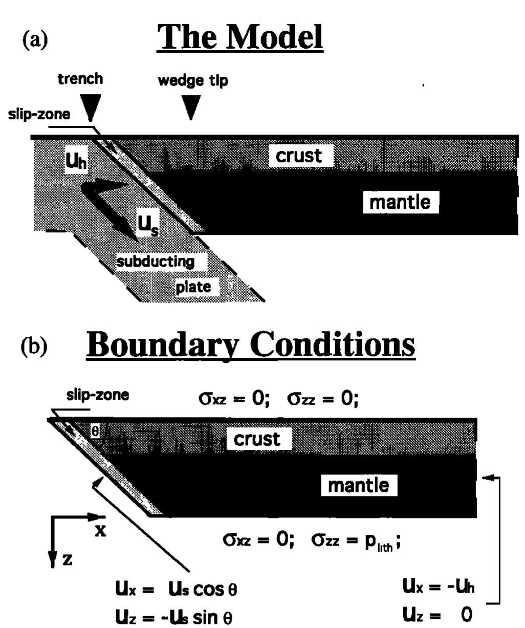 (PDF) The evolution of deformation and topography of high elevated ...
