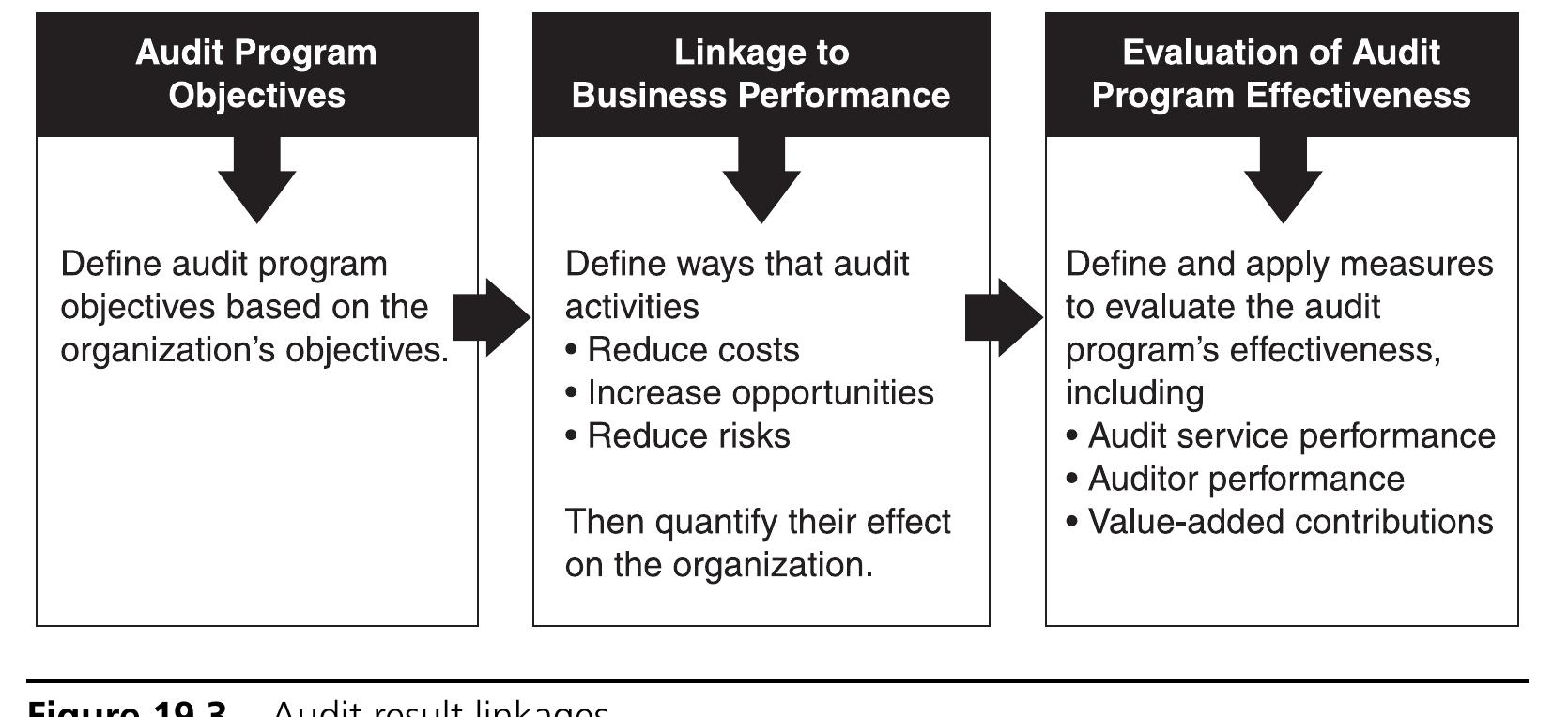 PDF) The ASQ Auditing Handbook