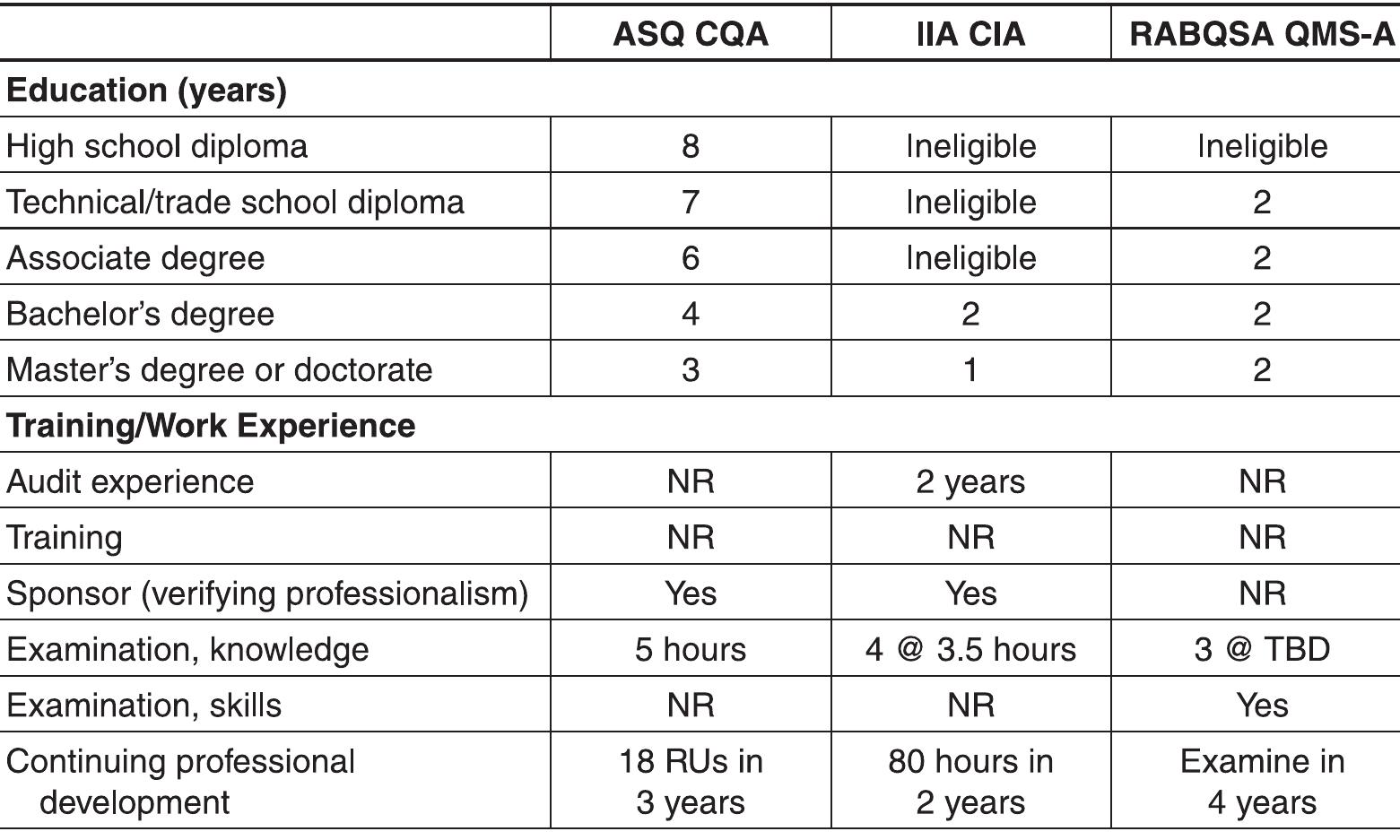 (PDF) The ASQ Auditing Handbook