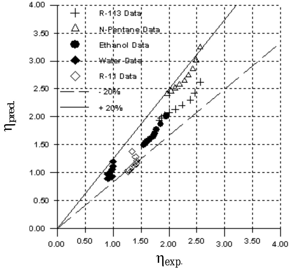 (PDF) A Simplified Correlation for the Prediction of Nucleate Pool ...