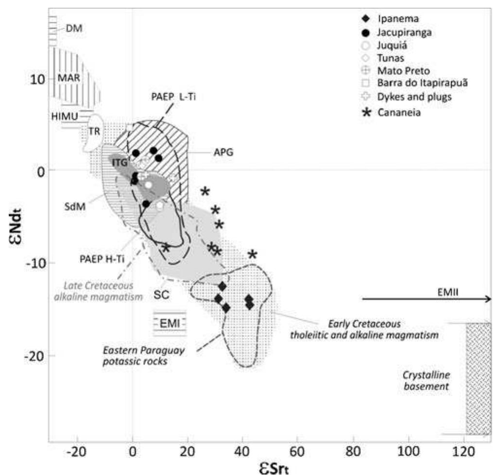 Potassic Rocks €si vs. €nat diagram for alkaline and tholetitic rocks from