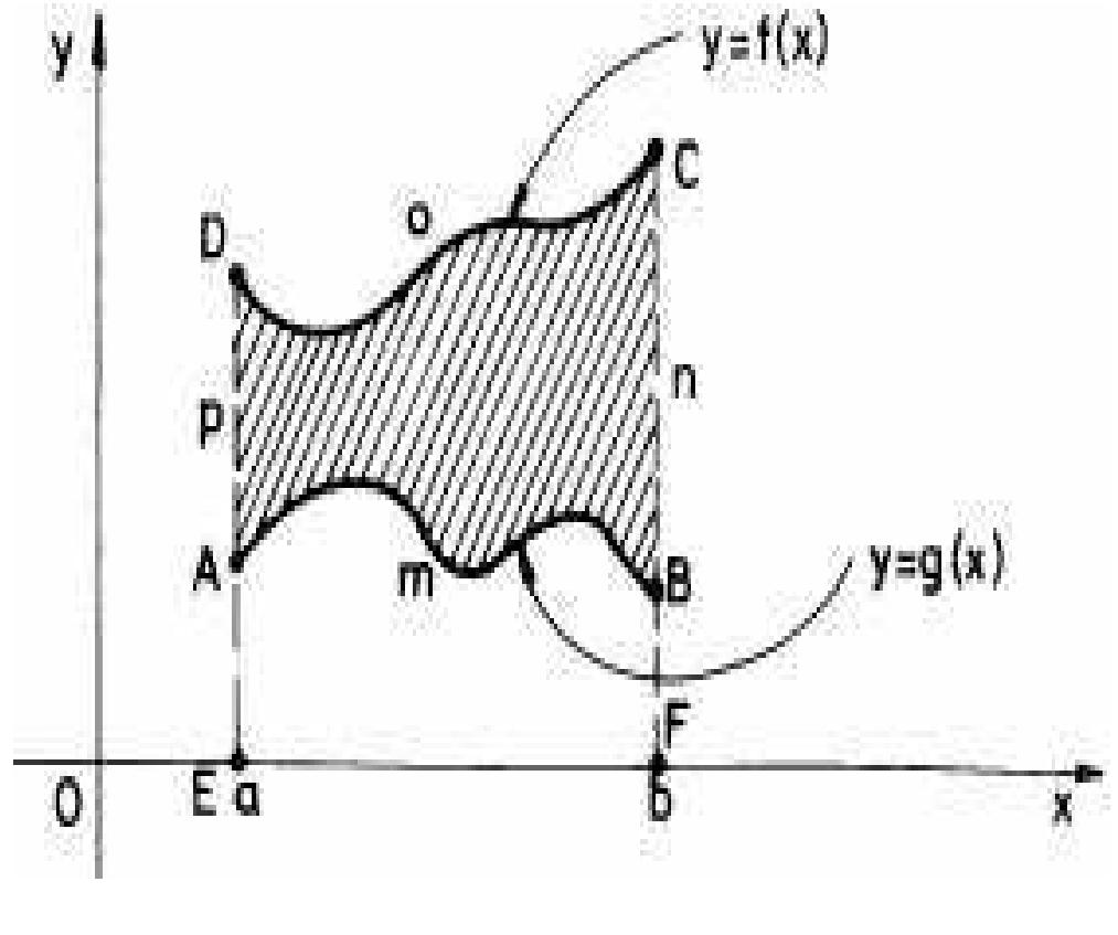 Figure 28 - MATHEMATICAL ANALYSIS II INTEGRAL CALCULUS