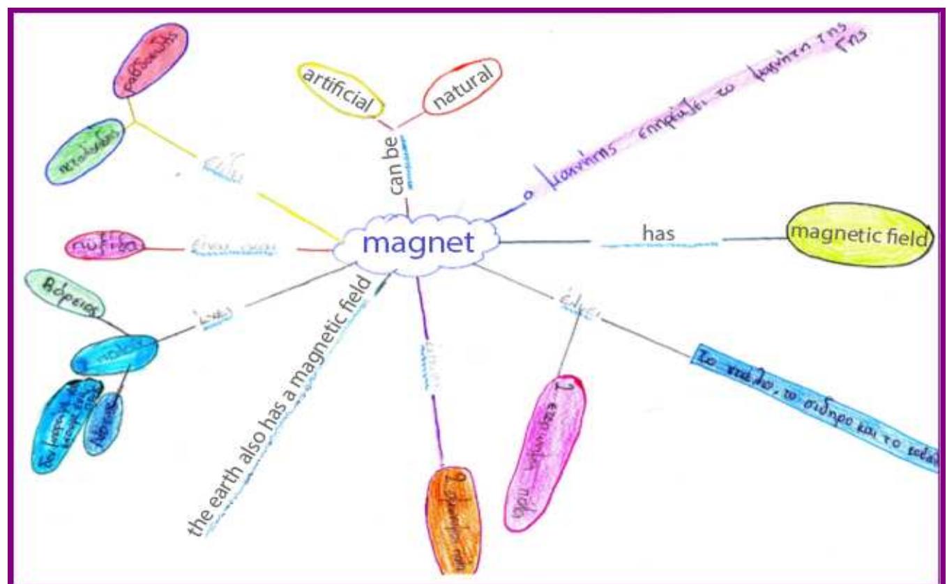 (PDF) Concept mapping as cognitive tool in science education: An ...