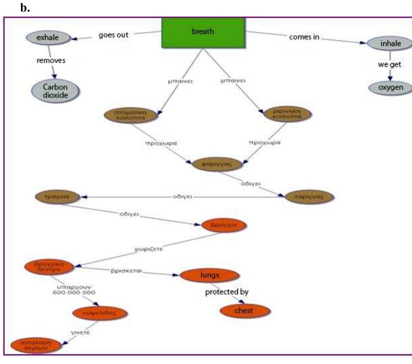 (PDF) Concept mapping as cognitive tool in science education: An ...