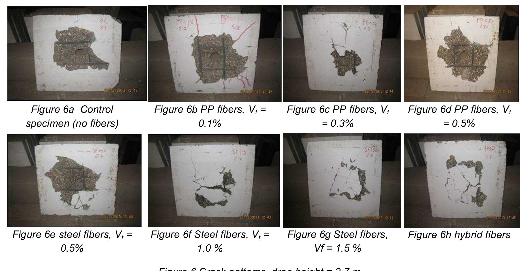 (PDF) FRACTURE AND DAMAGE IN HIGH-PERFORMACE CONCRETE UNDER IMPACT LOADING