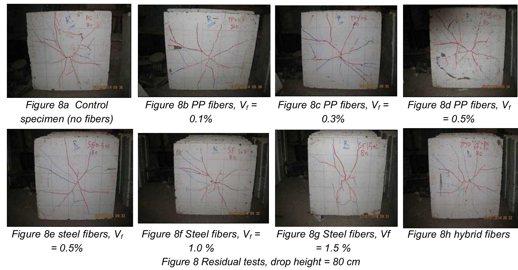 (PDF) FRACTURE AND DAMAGE IN HIGH-PERFORMACE CONCRETE UNDER IMPACT LOADING