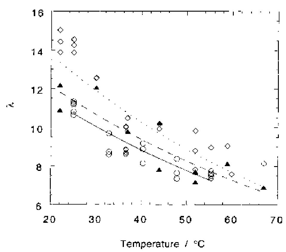 Fig. 3. Water uptake from vapour phase (100% relative humidity) by Nafion® 117 membrane and recast film at different equilibration temperatures: (©) Nafion® 117 membrane, (A) recast Nafion® film, (O) heat-treated Nafion® 117 membrane. Fitted curves: sec- ond order polynom; 7: number of water molecules per one sul- fonate site.  3.2. Permeability measurements 