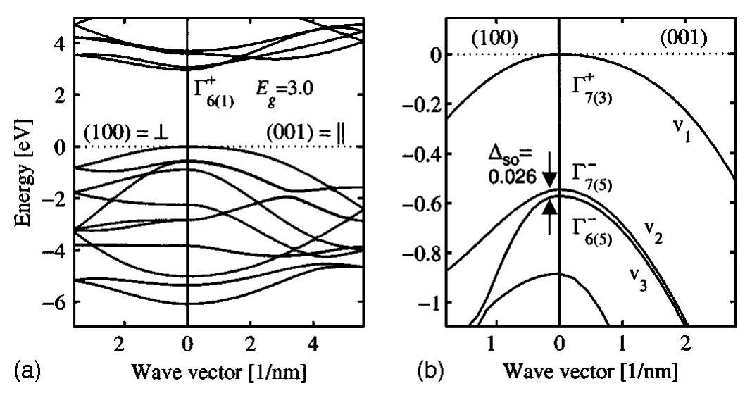 (PDF) Electronic and optical properties of rutile titanium dioxide