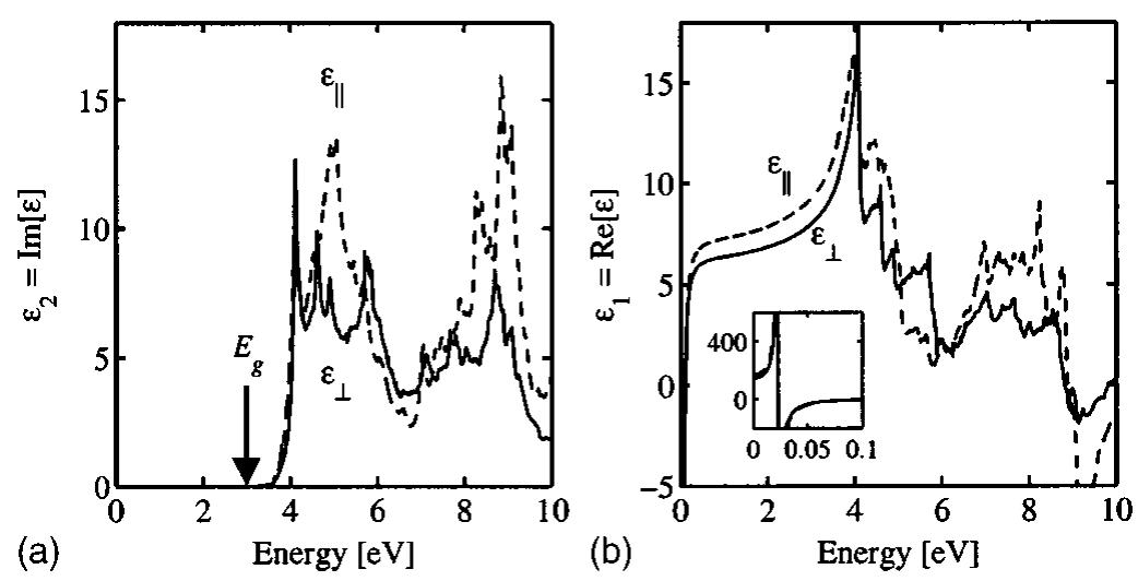 (PDF) Electronic and optical properties of rutile titanium dioxide