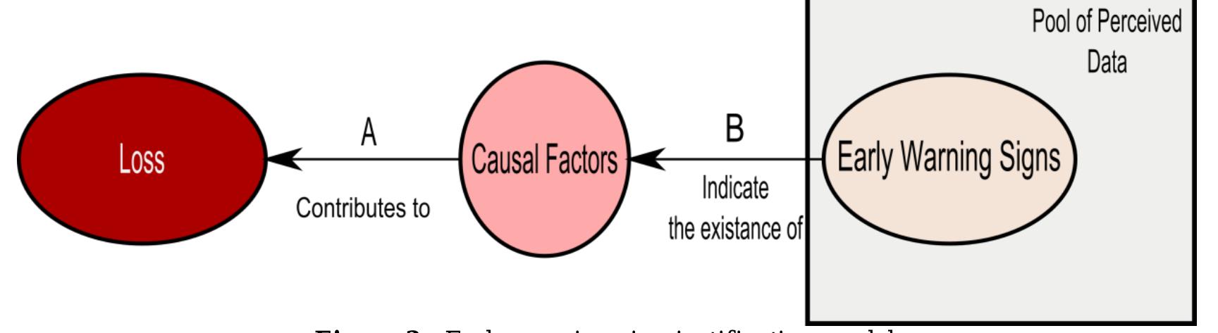 (PDF) EWaSAP: An early warning sign identification approach based on a ...