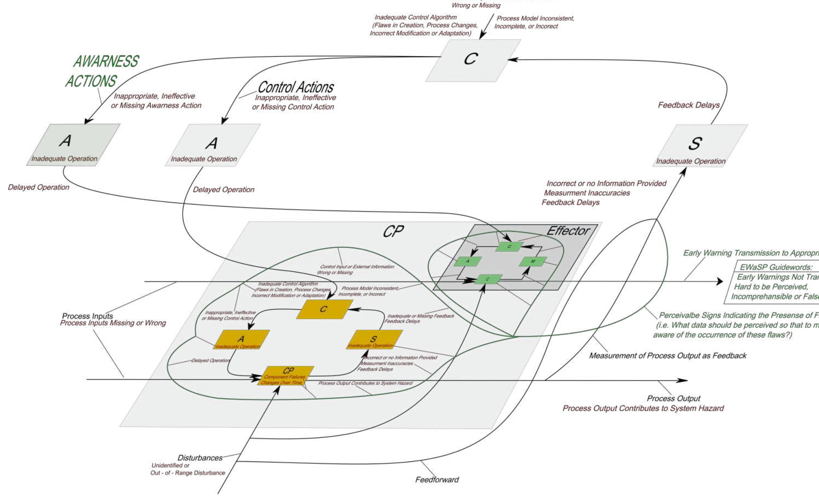 (PDF) EWaSAP: An early warning sign identification approach based on a ...