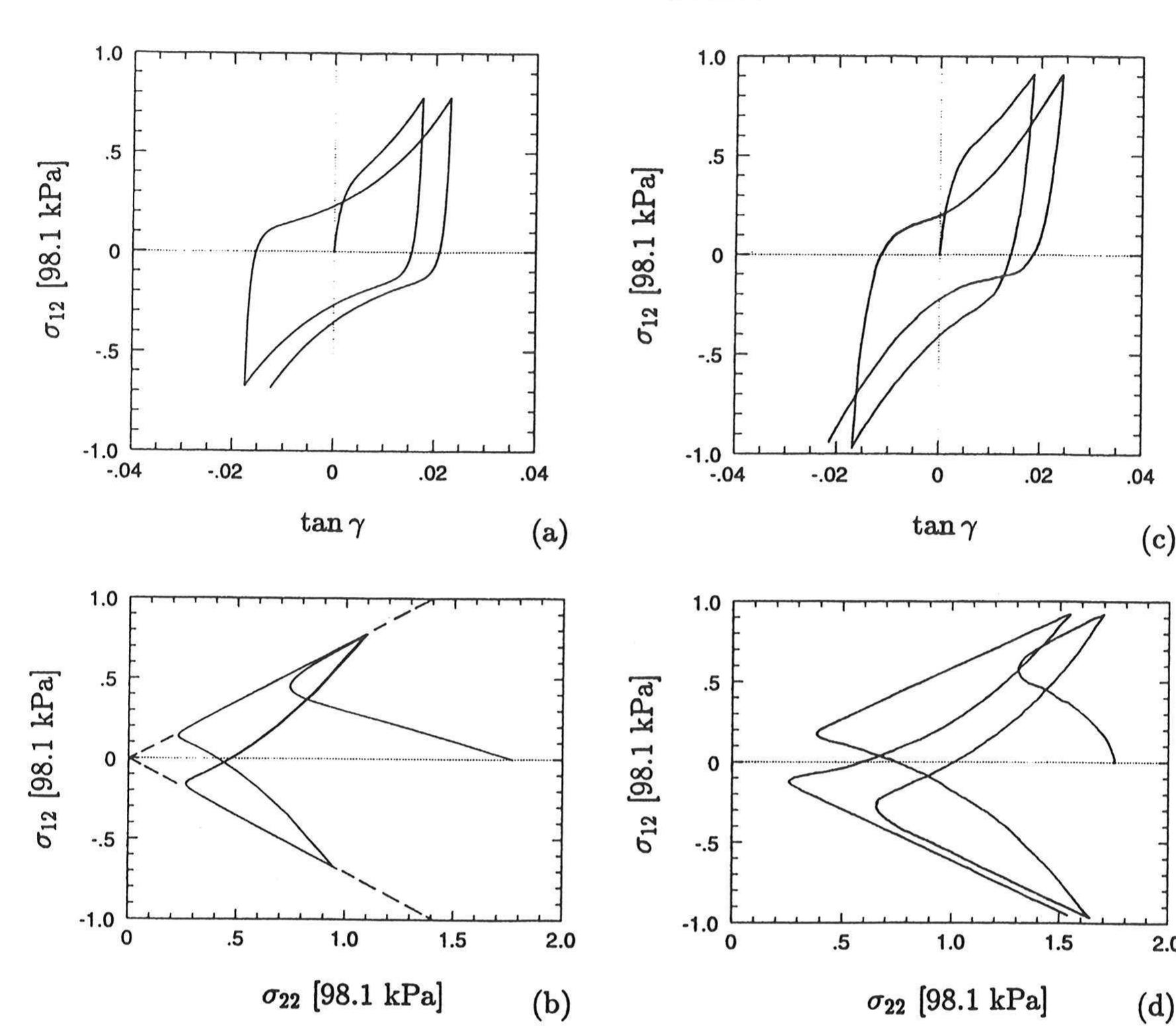 (PDF) A simple hypoplastic constitutive model for sand