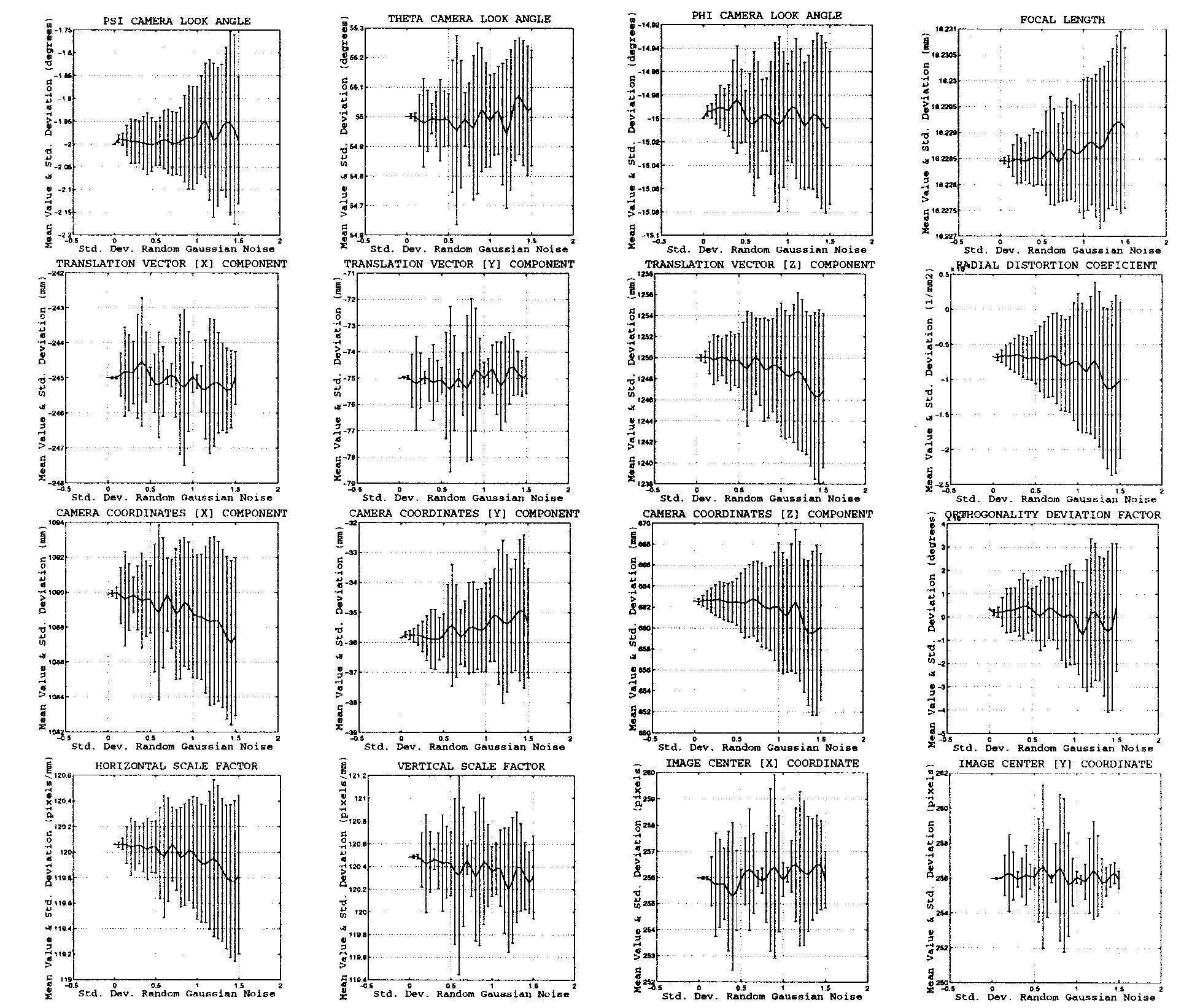 (PDF) Iterative Multi-Step Explicit Camera Calibration
