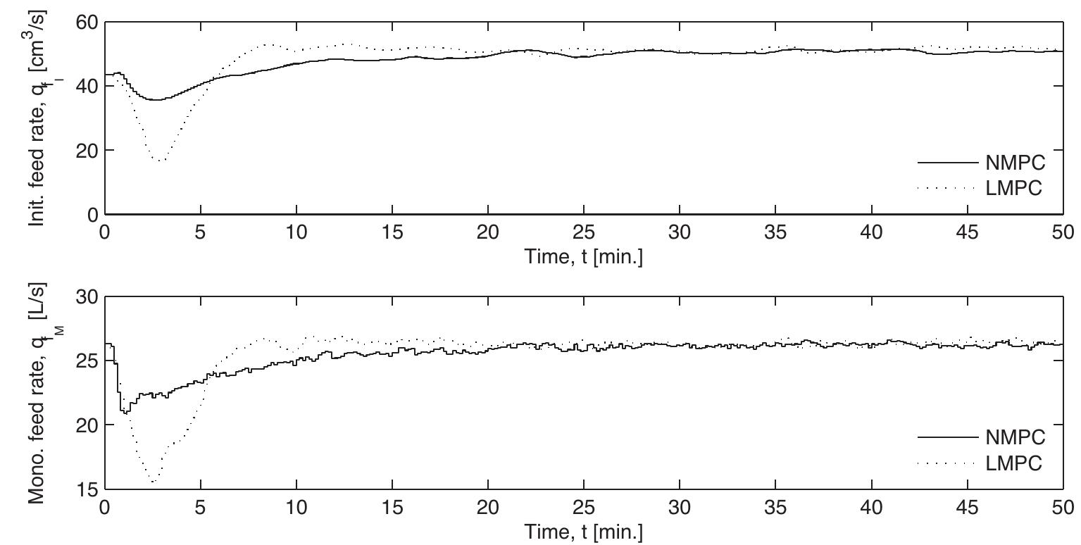 (PDF) Unscented Kalman filter based nonlinear model predictive control ...