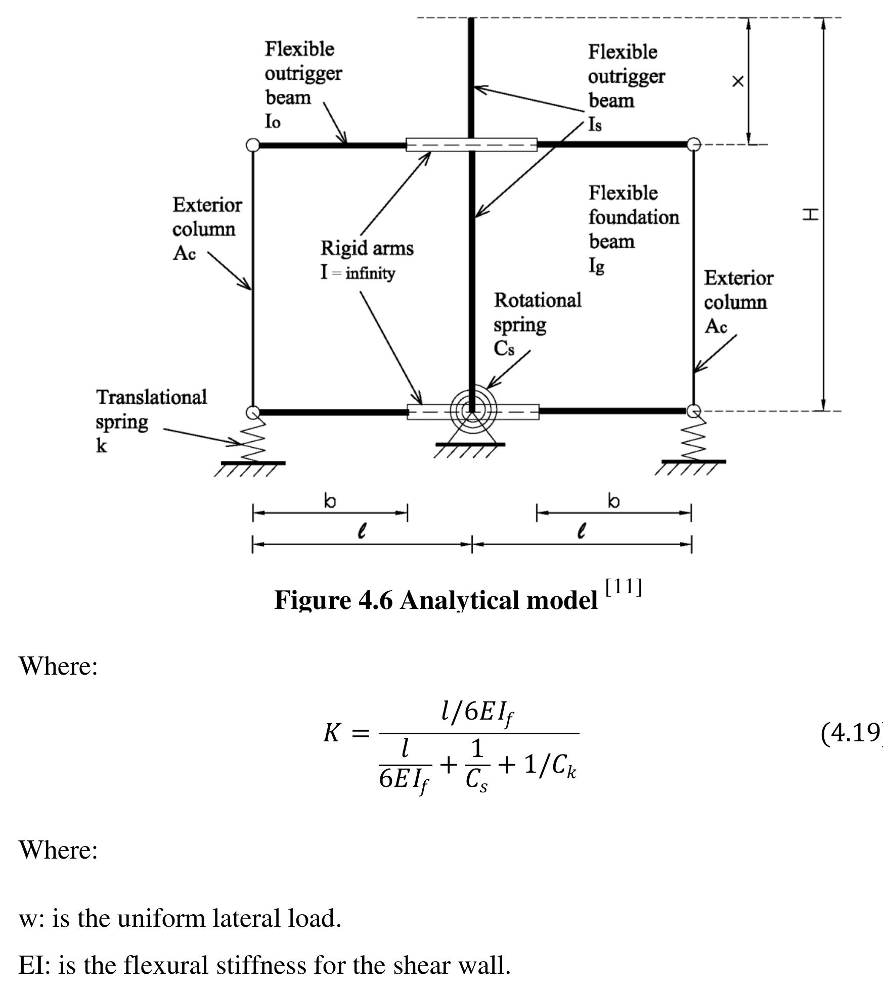 Stiffness of piles of the column foundations.