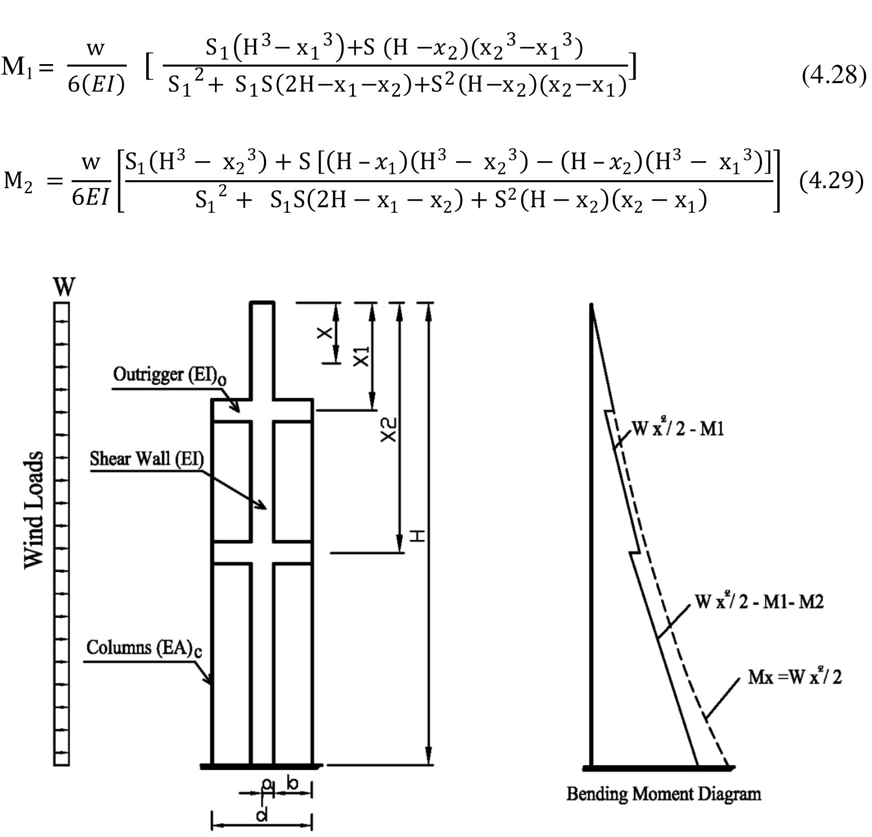 Figure 52 - BEHAVIOR OF REINFORCED CONCRETE OUTRIGGERS