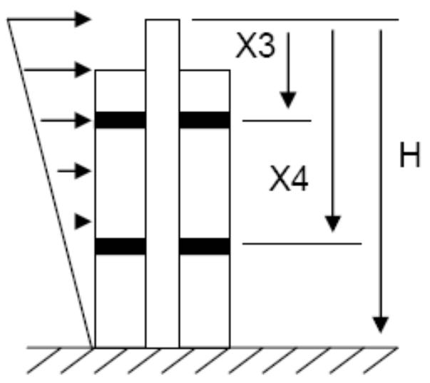 Outrigger Loading Figure 53 - from BEHAVIOR OF REINFORCED CONCRETE OUTRIGGERS