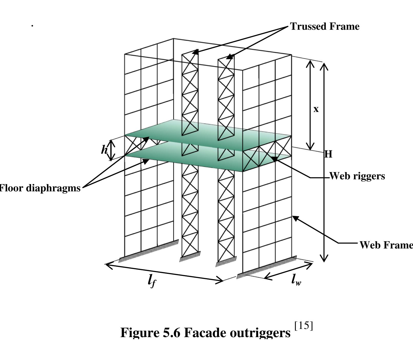 5.2.2 facade outriggers structures vertical trussed frames