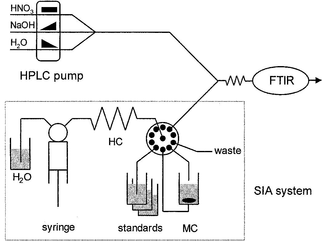 Fic. 4. ft-ir spectra of blank [b] and tartaric acid