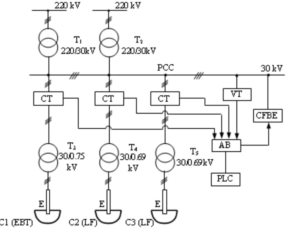 Figure 1 - from Comprehensive Analysis for Modernization of