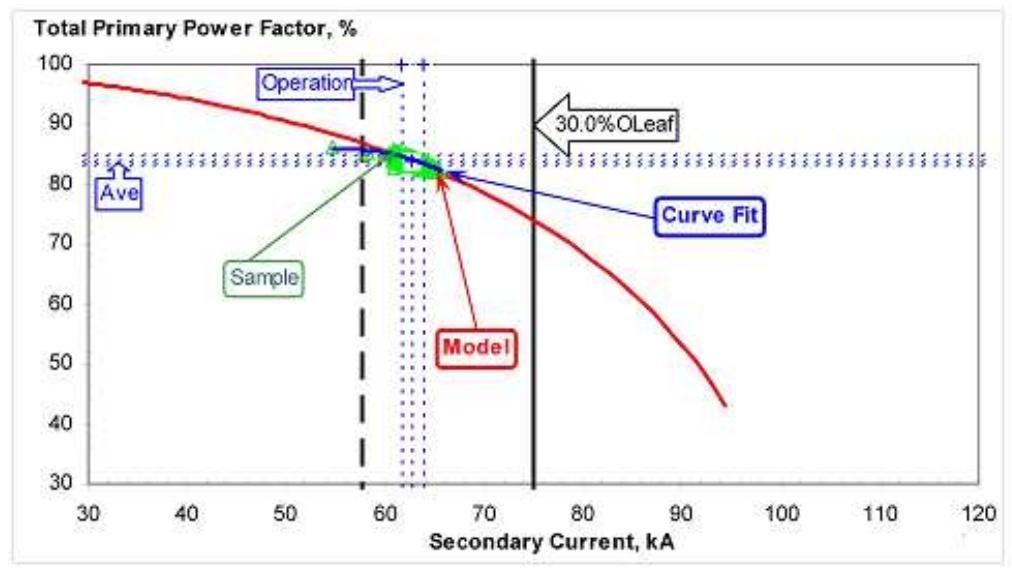 Figure 4. Power factor. 