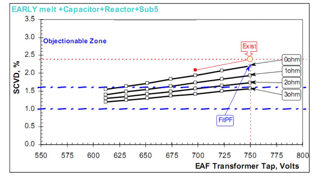 Figure 14. Flicker SCVD 
