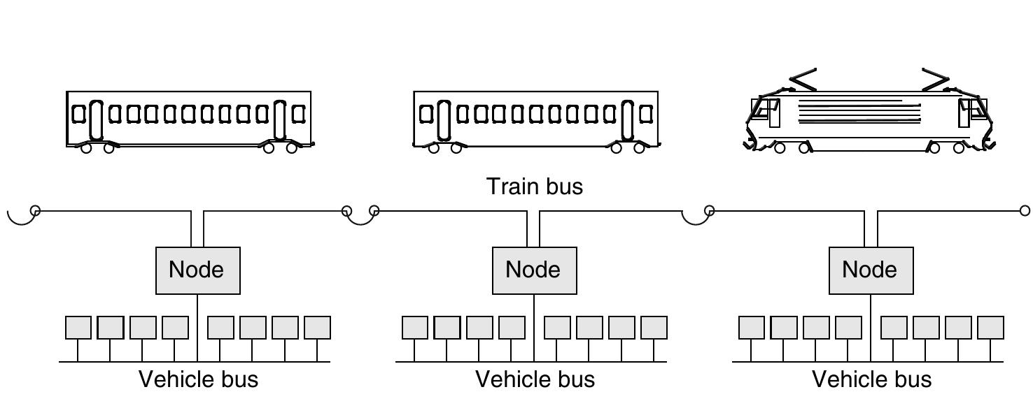 The IEC/IEEE Train Communication Network