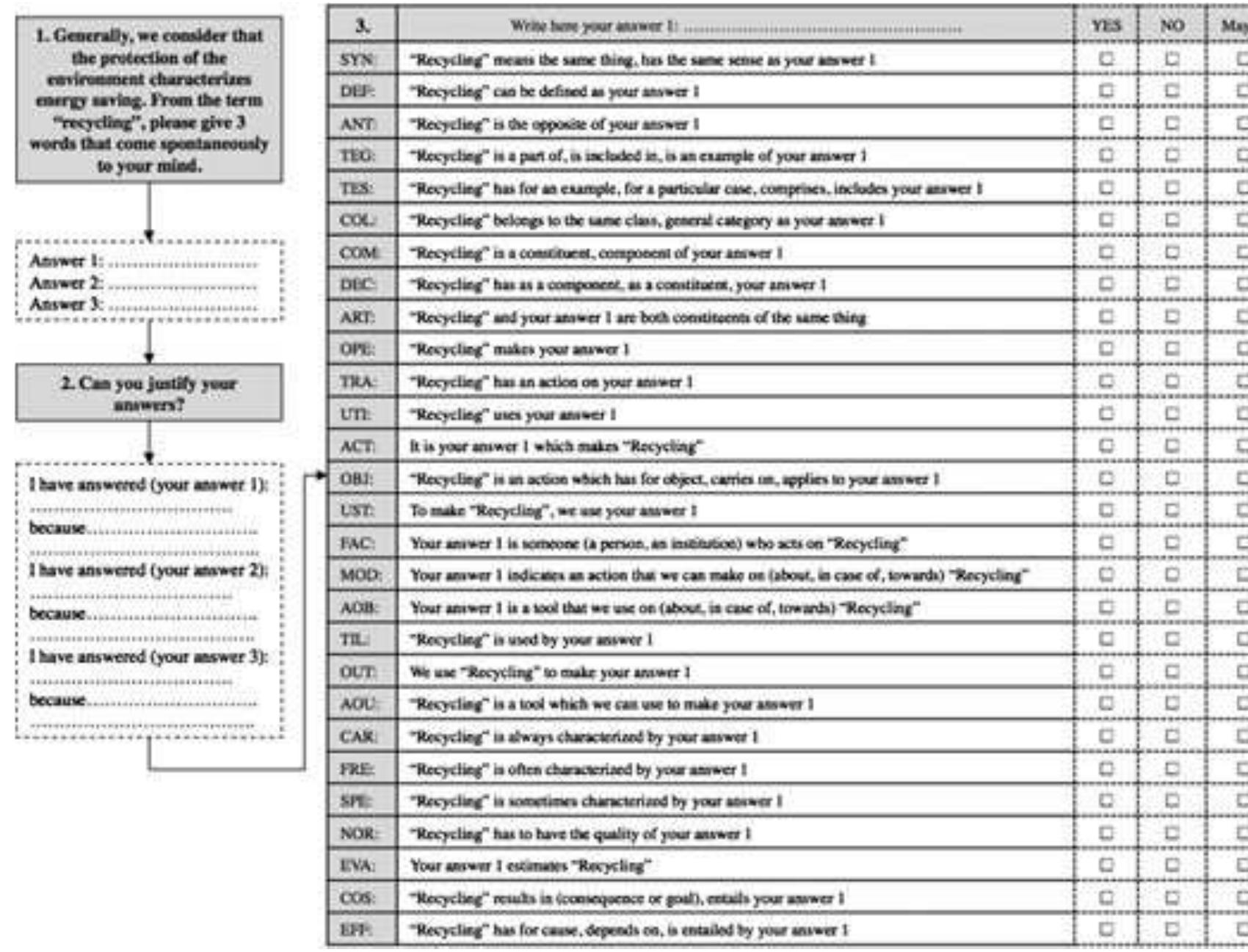 Example of the procedure used in the bcs model. note that