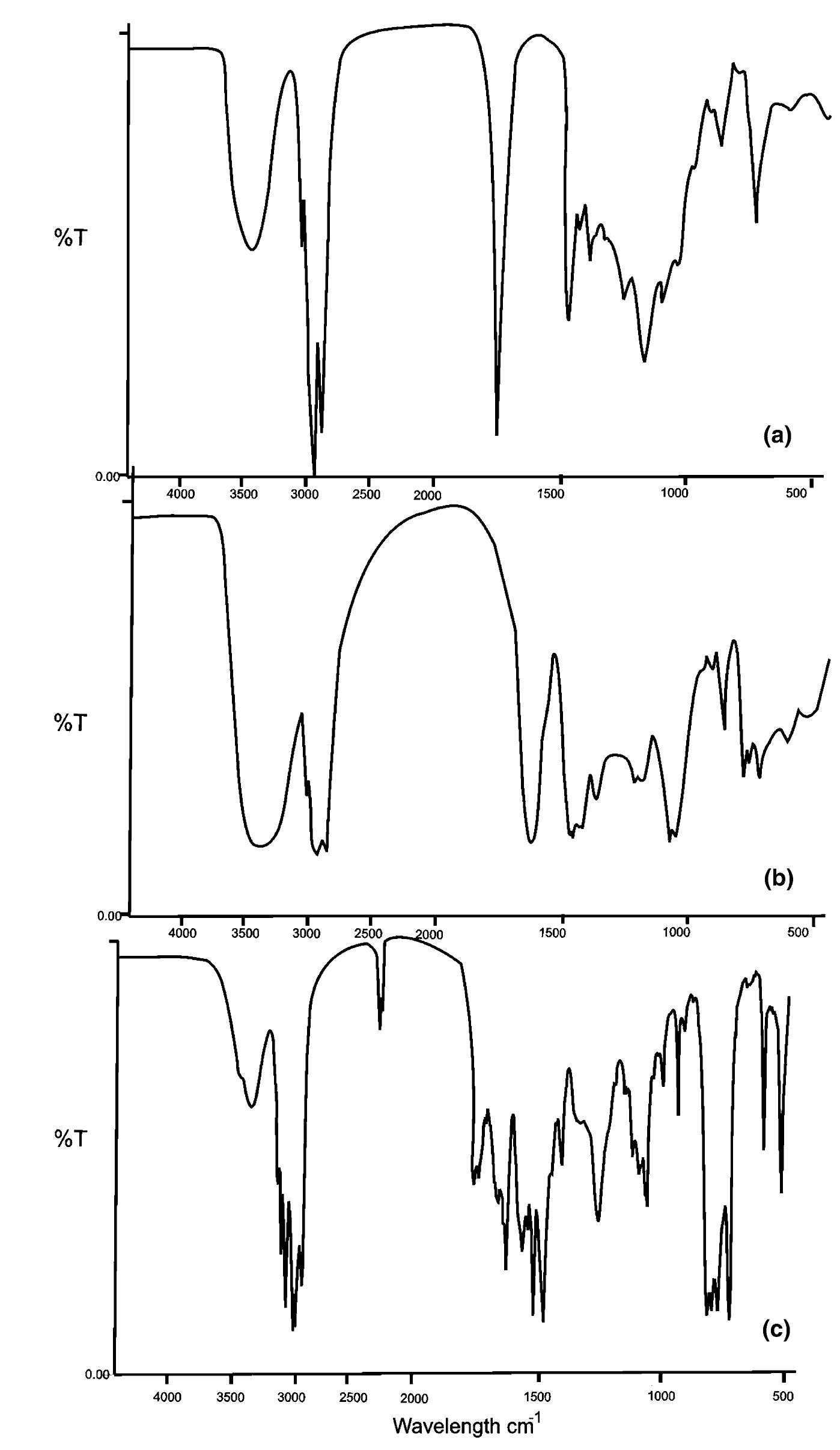 (aromatic peaks)[r, s, q] while C-NMR (Fig. 4) spectra of pure PUR-1 shows the spectral peaks at 149-152 ppm (>C=O urethane and free —NCO)[q, n], 127-132 ppm (aromatic ring carbons)[r, s, t, u, v, w], 65-69 ppm (-CH,—O and —CH-O-)[a’, p] and 18.5 ppm (CH; attached to aro- matic ring)[x]. These spectral bands are the characteristic  bands of TDI based polyurethanes [13, 17]. Closer exami- nation of 'H-NMR spectra of HERA and PUR-1 reveals that pure PUR-1 shows suppressed characteristic peaks of -OH, —CH-OH and CH,—OH compared to HERA (sect. 2.1) at 5.26 ppm [-CH(OH)], 4.85 ppm and (—CH,—OH), 3.59 ppm [CH(OH)], 3.56 and 3.49 ppm (-CH2—OH), while 