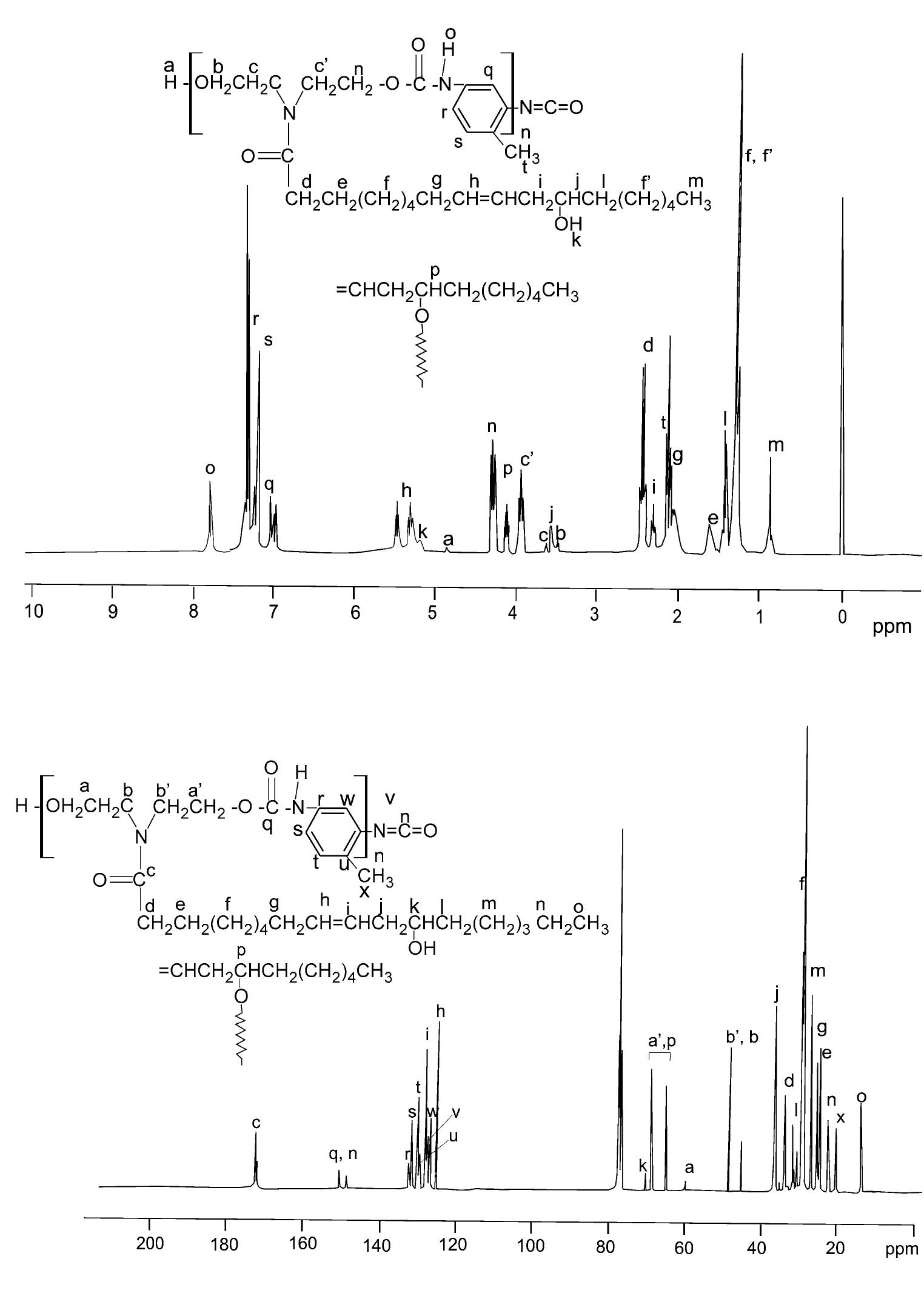The data for physico-chemical properties of HERA and different compositions of PUR are given in Table 2. It reveals that the percent hydroxy] content of PUR decreases gradually from PUR-0.8 to PUR-1.2, that is, with increases in the amount of TDI. The trend can be attributed to the consumption of hydroxyl groups of HERA during uretha- nation reaction with TDI. The specific gravity and refrac- tive index of PUR increase with the increased content of 