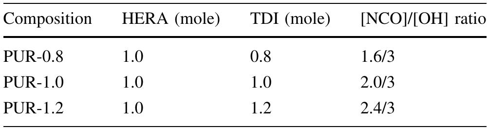 Table 1 Chemical composition for the synthesis of PUR  The synthesized PUR were dissolved in the solvent (EMK) and filtered, repeatedly for purification. The solvent was removed from the filtrate with the help of rotary vacuum evaporator to obtain pure PUR-0.8, PUR-1 and PUR-1.2, which were taken for characterization. This operation was performed to remove any impurity (gel fraction, if any), which was not obtained here. 