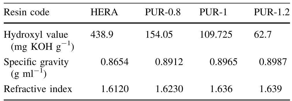 Table 2, Physico-chemical tests of HERA and different compositions of PUR  TDI attributed to the inclusion of increased urethane con- tent in the polymer backbone.  The solubility test reveals that all PUR compositions (before curing) are completely soluble (100%) in EMK, chloroform, carbon tetrachloride, DMF (Dimethylformam- ide), DMSO (Dimethy] sulfoxide), THF (Tetrahydrofuran) and diethyl ether while they have 20% solubility in methyl alcohol, ethyl alcohol, and insoluble in water. The higher solubility of these resins in polar and non-polar solvents except H,O and alcohol is due to the presence of long fatty acid hydrocarbon chains and polar groups of the resin. 